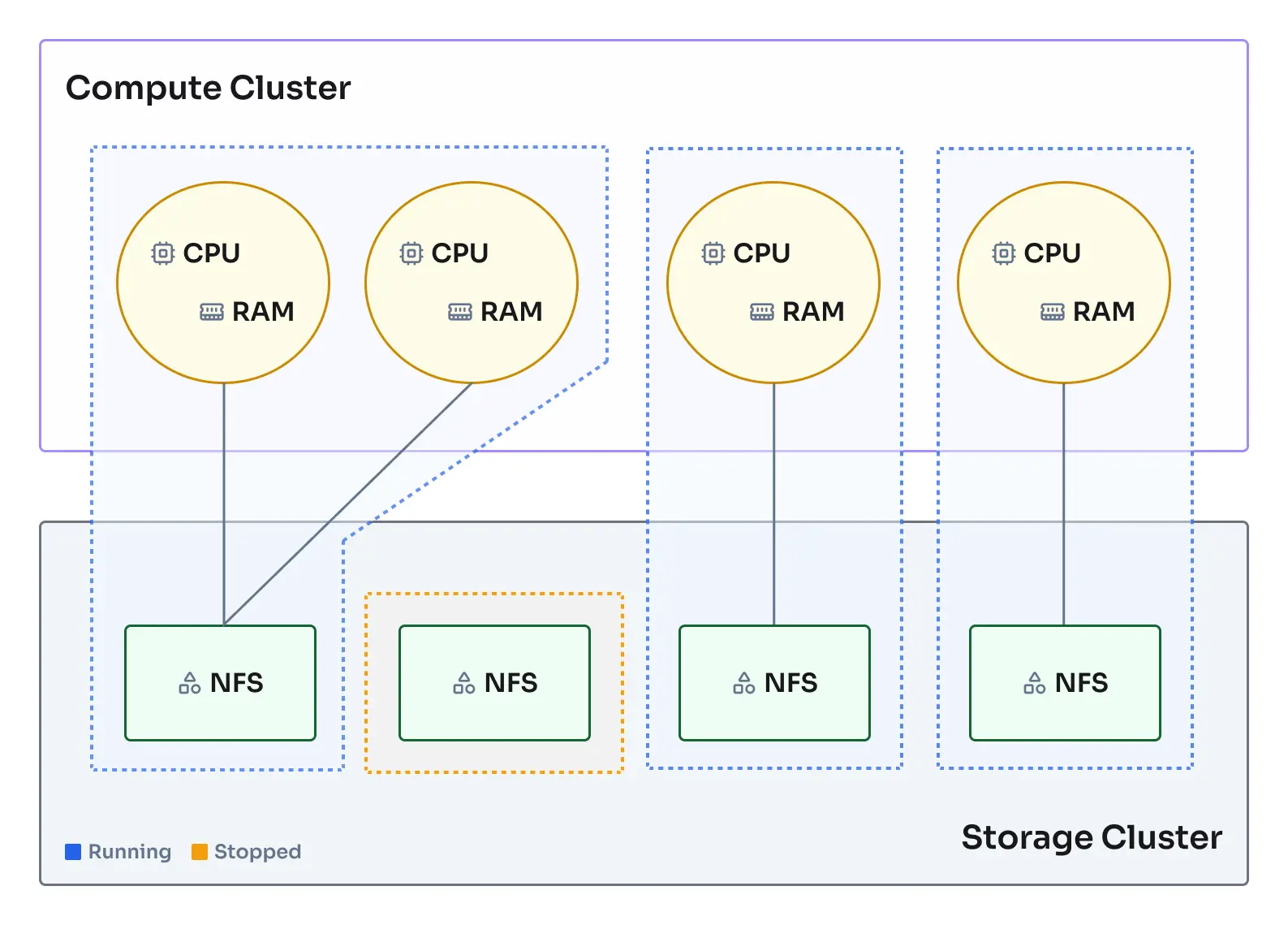 Reactive Runtime Architecture