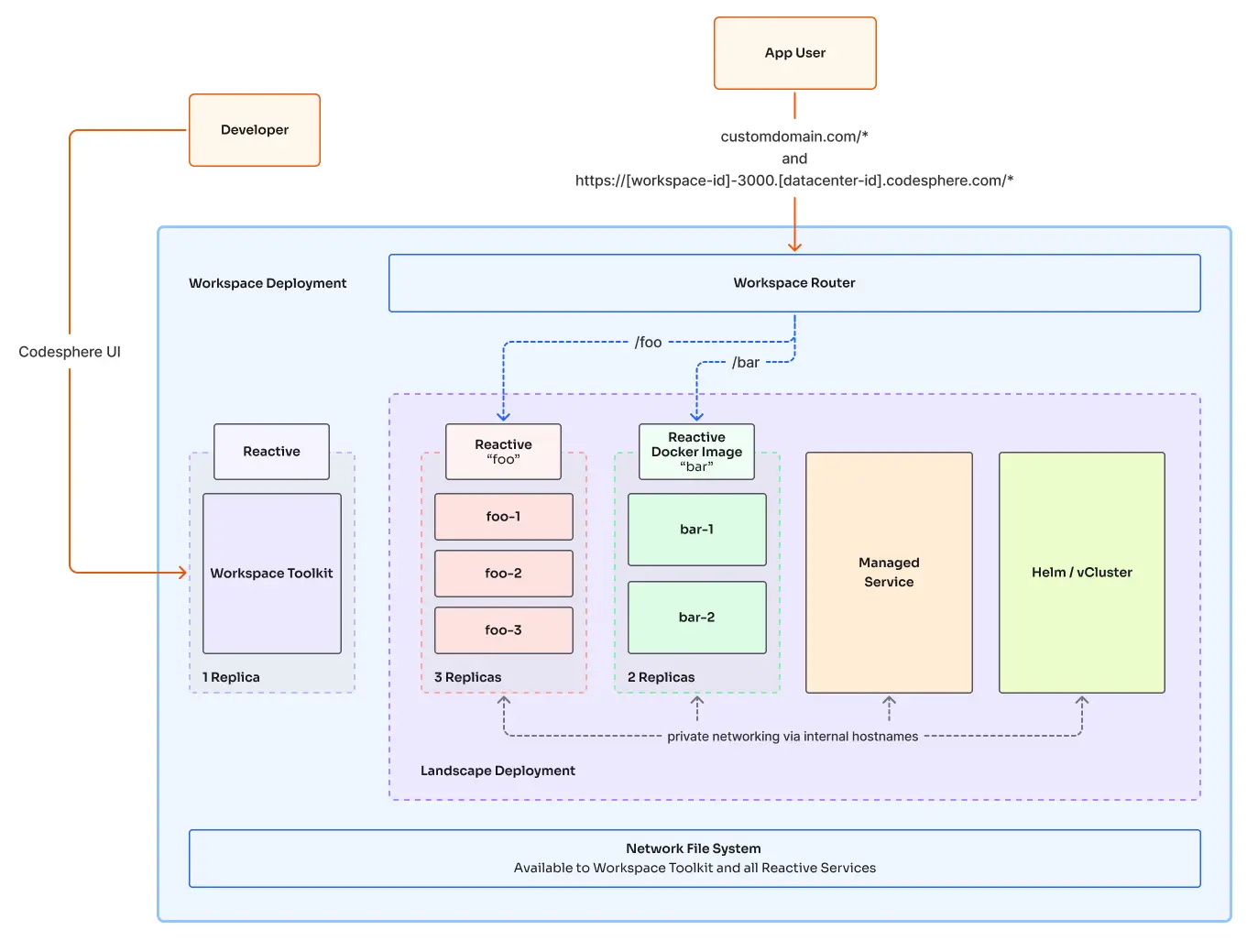 Landscape and Workspace Toolkit architecture diagram